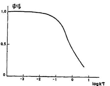 Figura 2.6  -  Curva teórica para o cálculo da constante de velocidade da  reação  química acoplada, num sistema EC