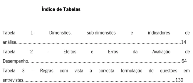 Tabela  1-  Dimensões,  sub-dimensões  e  indicadores  de 