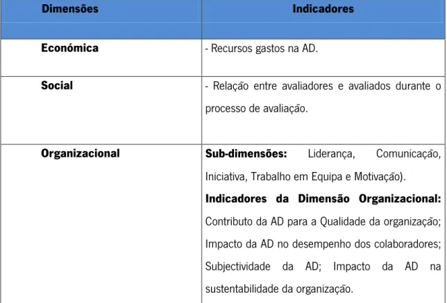 Tabela 1- Dimensões, sub-dimensões e indicadores de análise. 