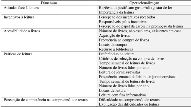 Tabela 2 – Tabela de especificação (adaptado de Ribeiro et al., 2009, pp. 170-171)