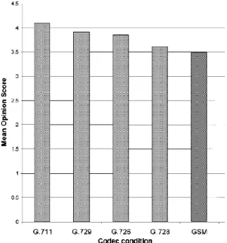 Figura 1 - Efeitos dos codecs sobre a qualidade 1