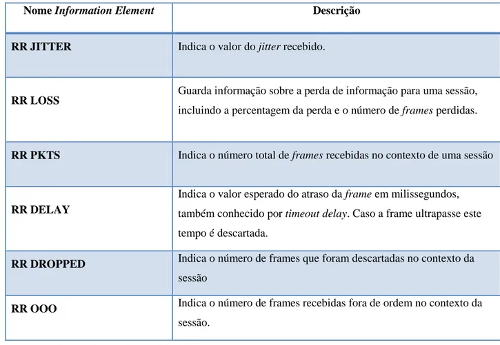 Tabela 2- Descrição dos elementos do IAX2 4