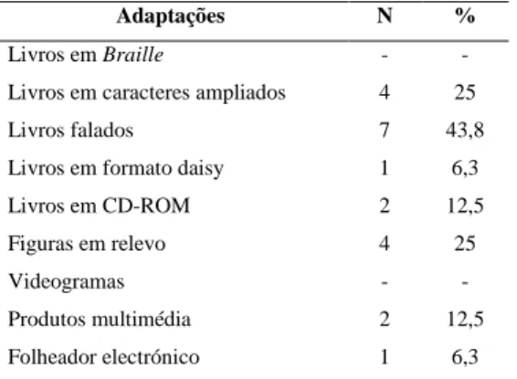 Gráfico 3- Preferências de leitura