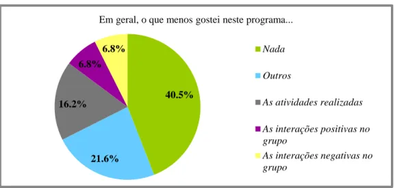 Figura 8: Com este programa aprendi. 