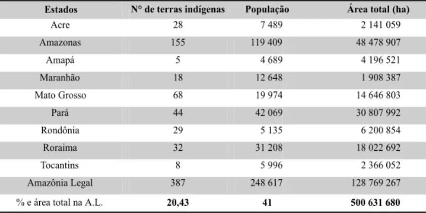 Tabela 1 – Terras e populações indígenas na Amazônia