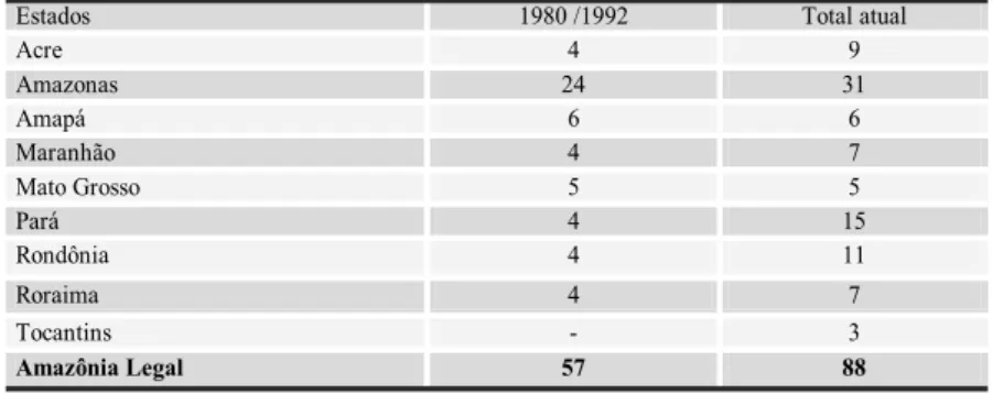 Tabela 2 – Unidades de Conservação nos Estados da Amazônia Legal