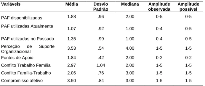Tabela 6 – Estatística descritiva das medidas em estudo 