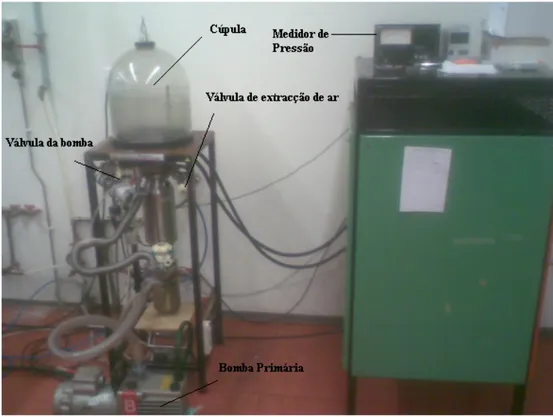 Figura 28: Sistema de vácuo do Departamento de Física da Universidade do Minho. 