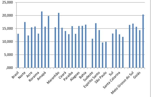 Gráfico 3 – Custo de 1Mwh em R$/lazer - Fonte: FGV – CERI, 2014 