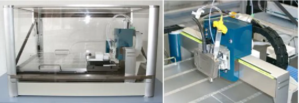 Figure 23 - Nano Plotter 2.1. Image on the right is a sub-microliter piezoelectric pipette (GeSiM  n.d.) 