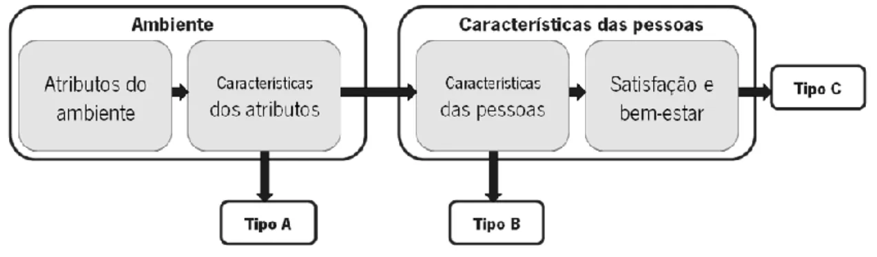 Fig. 3 Conceptualização da Qualidade de Vida segundo Rogerson  [fonte] extraído e adaptado de Torres (2007)