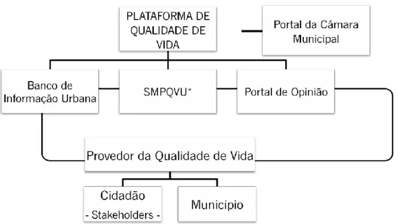 Fig. 8 - Fluxograma da estrutura a adoptar num processo de planeamento participativo  [fonte] elaboração própria