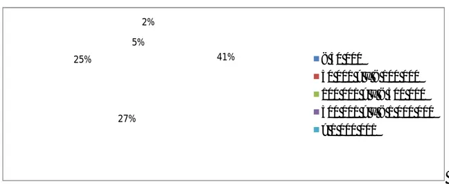 Gráfico 3 - Volume de Negócios dos Clientes 