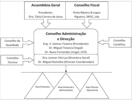 Figura 2: Organograma da MC 