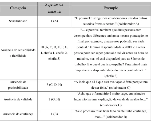 Tabela 9: Análise categorial da questão 4 – parte II. 