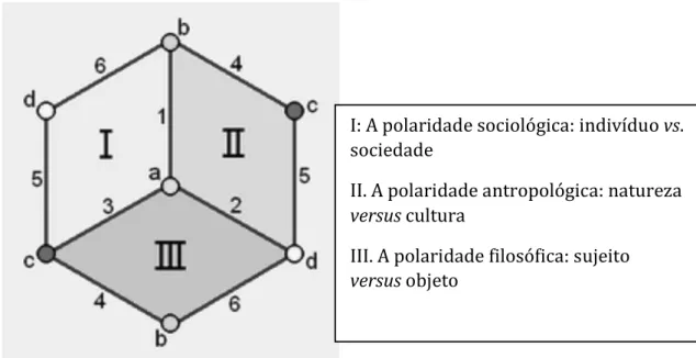 Figura 2. O cubo metateórico: A teoria social em 3D