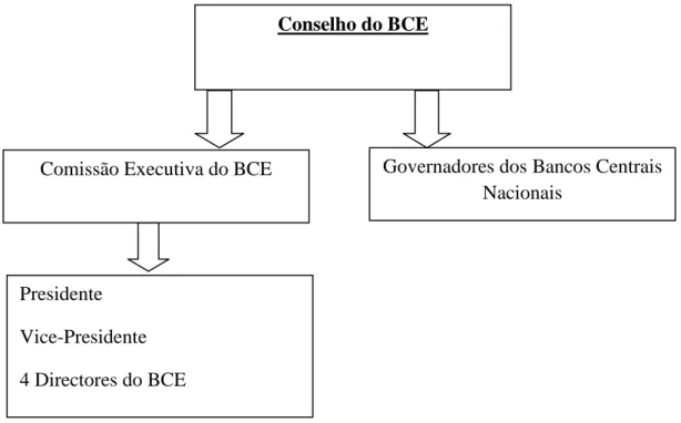 Figura 1: Tomada de decisões de política monetária no Eurosistema 