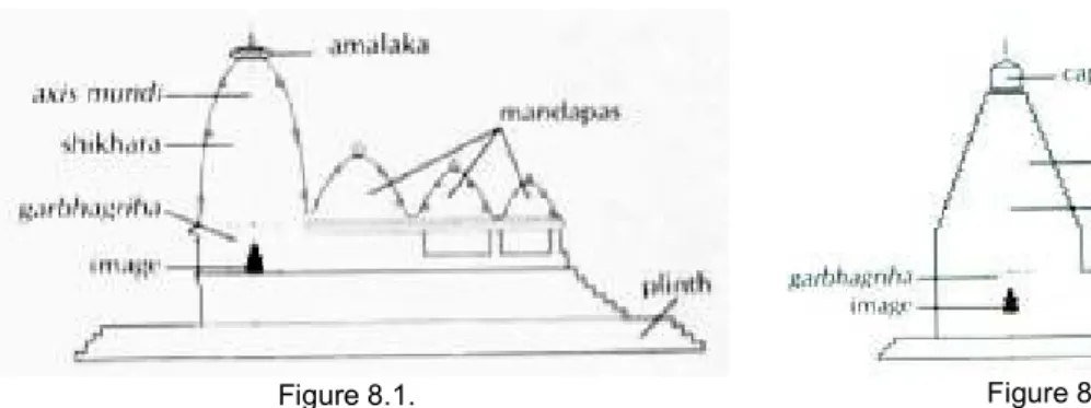 Figure 8.1.  Figure 8.2.  
