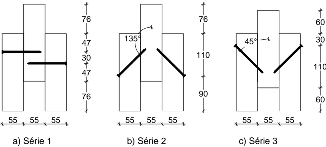 Figura 3.4  Esquema dos provetes que compõem cada uma das séries consideradas     (dimensões em milímetros) 