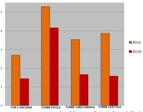 Figure 9. Percentage of Earthquake-Resistant In-Plan Area Versus Full Height 