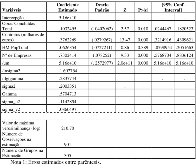 Tabela 5 - Estimação da Função de Colecta para o IMI por Máxima Verosimilhança 