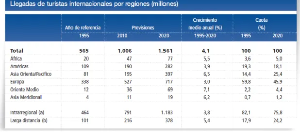 Figura 7 - Panorama 2020 da WTO 