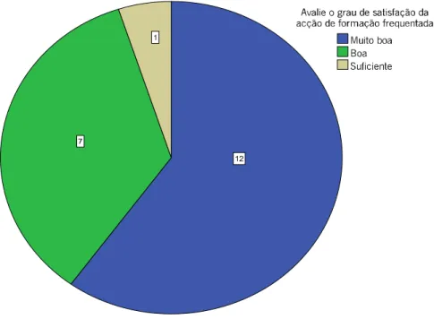 Gráfico 8 – Distribuição do número total de participantes na acção Formação Pedagógica Inicial de Formadores  da ADLML de acordo com a avaliação do grau de satisfação da acção de formação frequentada