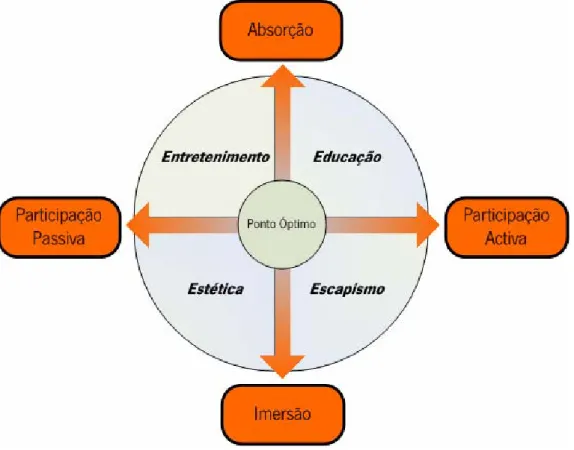 Figura 5 – Dimensões da Experiência. 