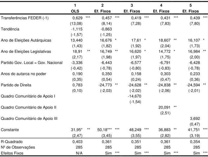 Tabela 2. Resultados 