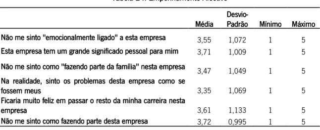 Tabela 24: Empenhamento AfectivoTabela 24: Empenhamento AfectivoTabela 24: Empenhamento Afectivo Tabela 24: Empenhamento Afectivo    