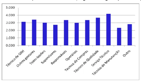 Gráfico 6: Nível de Empenhamento Normativo, segundo o cargo ocupado na empresaGráfico 6: Nível de Empenhamento Normativo, segundo o cargo ocupado na empresaGráfico 6: Nível de Empenhamento Normativo, segundo o cargo ocupado na empresa Gráfico 6: Nível de E