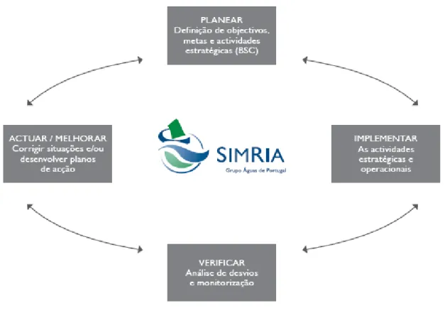 Figura  4 – Funcionamento da empresa [fonte: SIMRIA (2008:39)] 