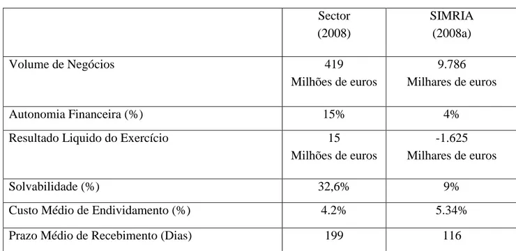 Tabela 1 – Comparação com o Sector das Águas e Resíduos em Portugal [fontes: IRAR (2008) e  SIMRIA (2008)]