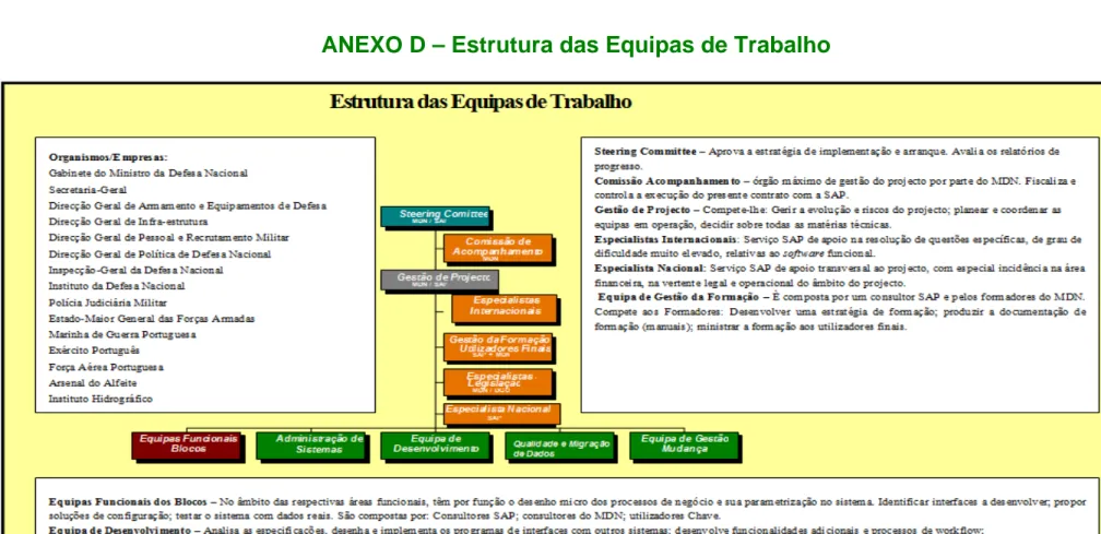 Figura 6 –  Estrutura das Equipas de Trabalho  Fonte: SAP Portugal (2005, s.p.)