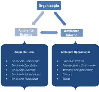 Figura 2. Grupos de influência da mudança organizacional, adaptado de Ivancevich &amp; Matteson (1999) 