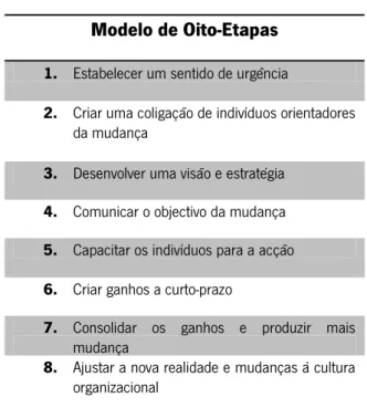 Tabela 4. John P. Kotter, “The Eight-Stage Process of Creating Major Change” (1996, p