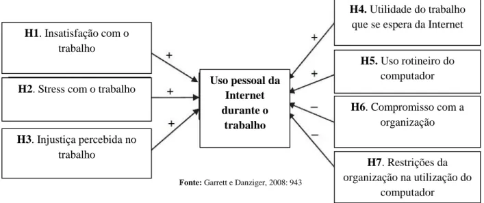 Figura 2: Esquematização do modelo de Triandis 