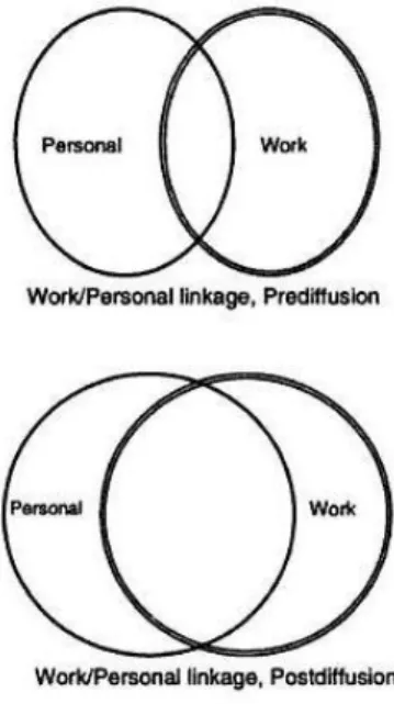Figura 4: Relação pessoal/trabalho antes e após a difusão da Internet no local de trabalho 