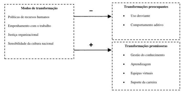 Figura 5: A Internet e a transformação no trabalho 