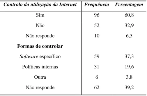 Gráfico 1: Frequência de utilização da Internet segundo o género 
