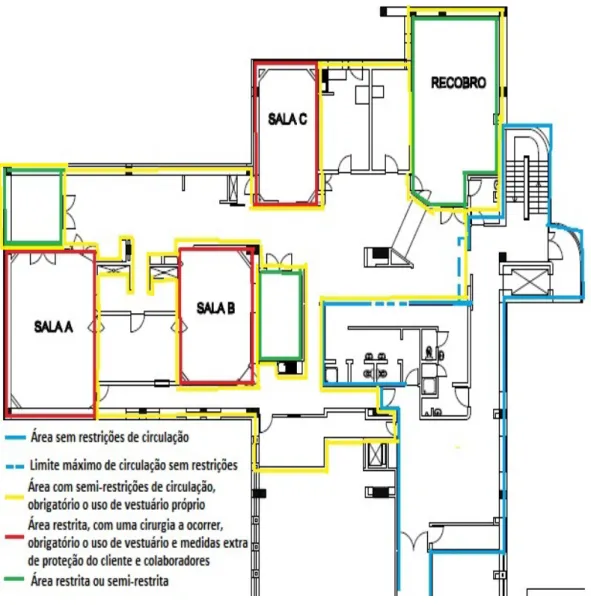 Figura 33 - Divisão das áreas de circulação num bloco operatório (Ortopedia). 