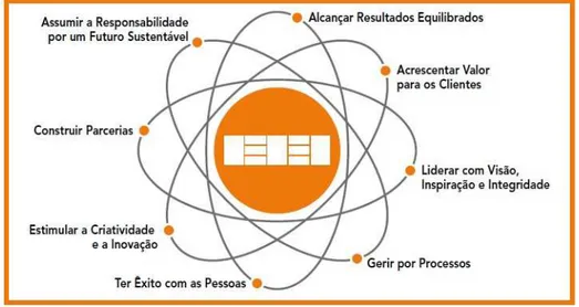 Figura 2 – Representação dos 8 Conceitos Fundamentais do Modelo de Excelência da EFQM