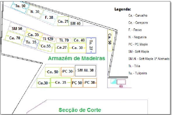 Figura 21 – Implementação proposta para o Armazém de Madeiras 