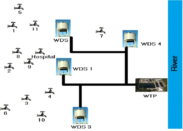 Figure 2. Map of distribution of the taps and the WTP under study. 