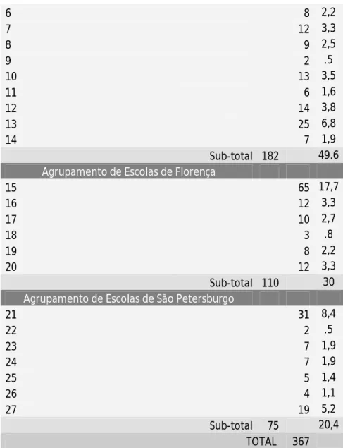 Tabela 5 - Distribuição da amostra quanto ao género 