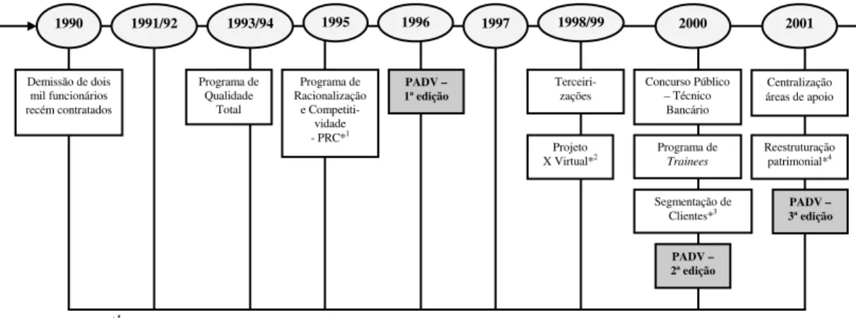 Figura 1: Processos de mudança e Programas de Apoio à Demissão Voluntária, na empresa X