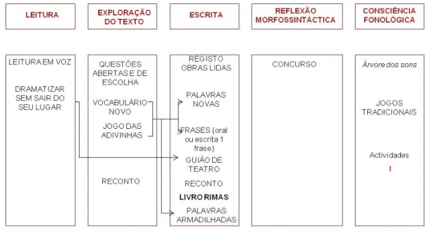 Figura 3. Apresentação global do programa, baseado em Viana, Ribeiro, Brandão &amp; Costa (no  prelo)