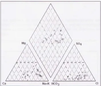 Figura  6 – Diagrama  de  Piper  para  o  Pliocénico,  no  sistema  aquífero  da  Margem  Esquerda  do  Rio  Tejo  (Imagem  retirada de Almeida et al., 2000b).