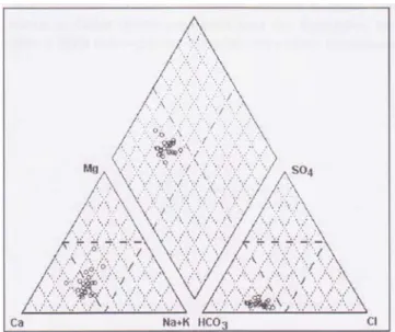 Figura 7 – Diagrama de Piper para o Miocénico francamente marinho, no sistema aquífero da Margem Esquerda do  Rio Tejo (Imagem retirada de Almeida et al., 2000b).