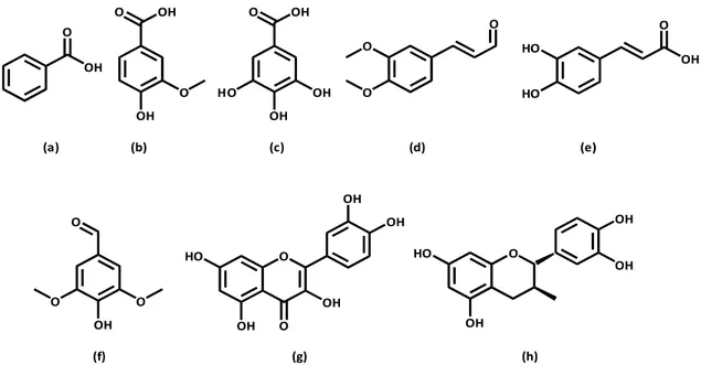 Figura 3. Compostos fenólicos relevantes no vinho: ácido benzóico (a), ácido vanílico (b), gálico (c), ácido  ferúlico (d), ácido cafeico (e), siringaldeído (f), quercetina (g) e catequina (h)